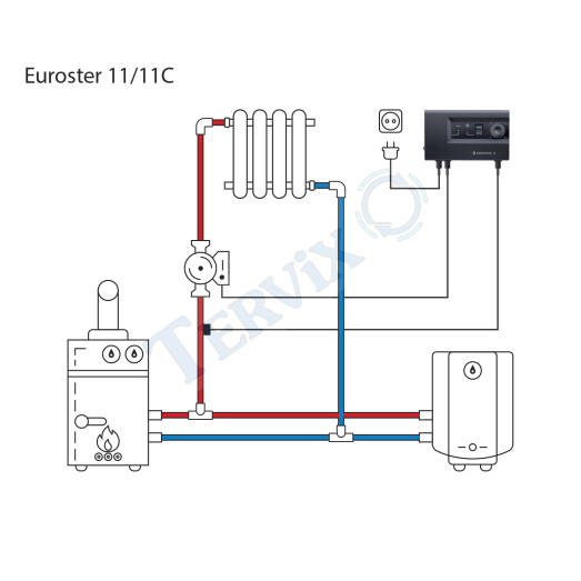 11 Термоконтроллер насоса ЦО EUROSTER