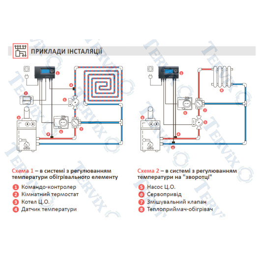 11M Термоконтроллер смесительного клапана EUROSTER
