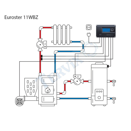 11WBZ Контроллер твердотопливного котла с дополнительным насосом EUROSTER