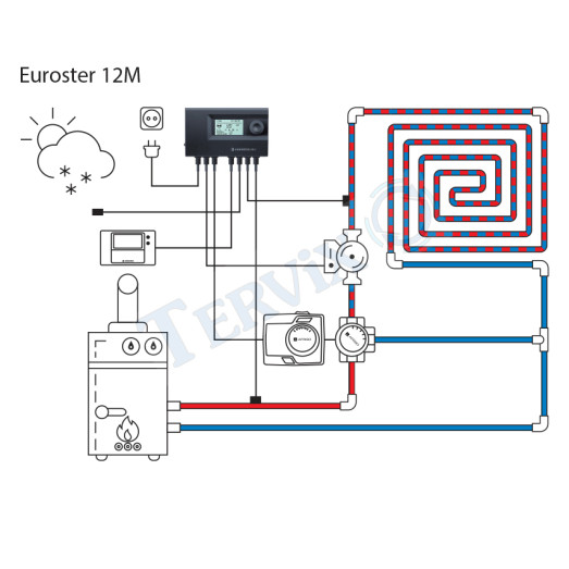 12M Термоконтроллер смесительного клапана EUROSTER
