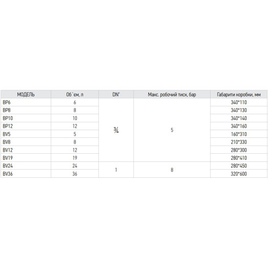 Бак розширювальний для системи опалення (плоский) KOER BP6 6л. (KB0001)