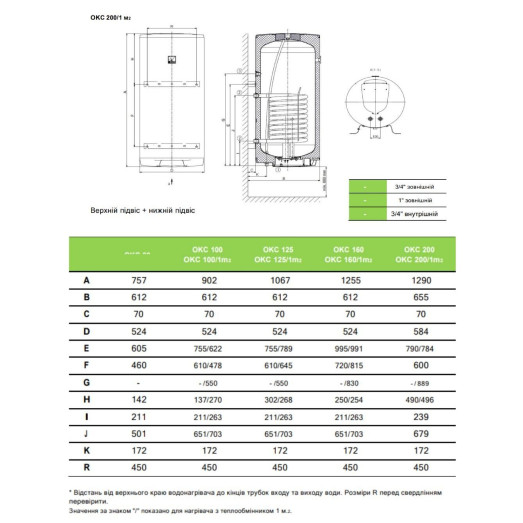 Бойлер комбинированный Drazice OKC 200/1 m3 (1107209101)