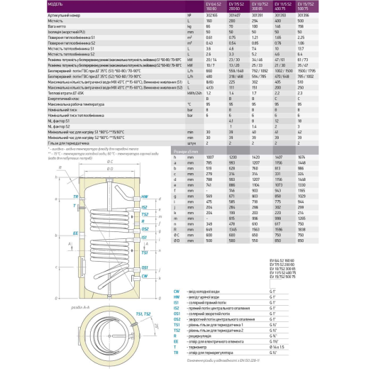 Бойлер непрямого нагріву 300 л TESY OOD EV 10/7S2 300 65 (301391)