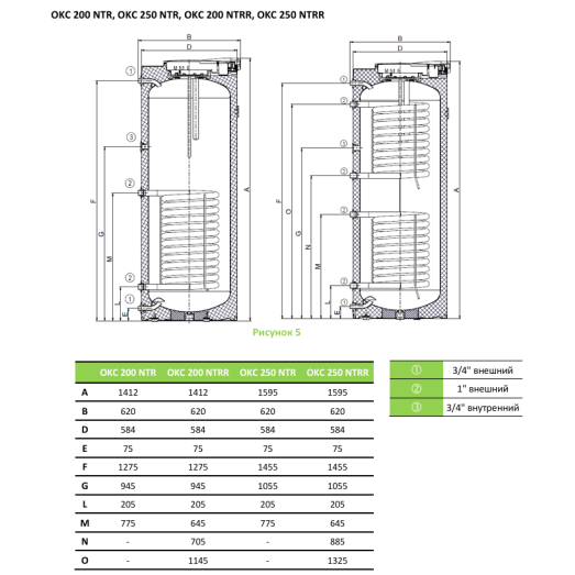 Бойлер косвенного нагрева Drazice OKC 200 NTR