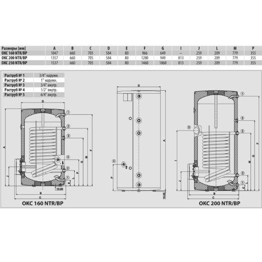 Бойлер непрямого нагріву Drazice OKC 200 NTR/BP