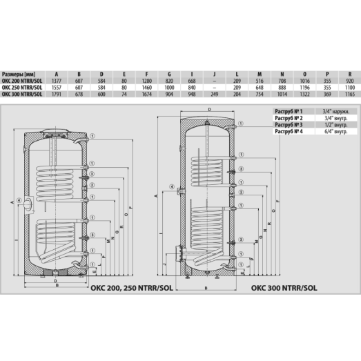 Бойлер непрямого нагріву Drazice OKC 250 NTRR/SOL