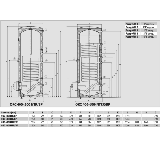 Бойлер непрямого нагріву Drazice OKC 500 NTRR/BP