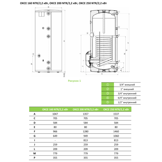 Бойлер косвенного нагрева Drazice OKCE 200 NTR/2,2kW