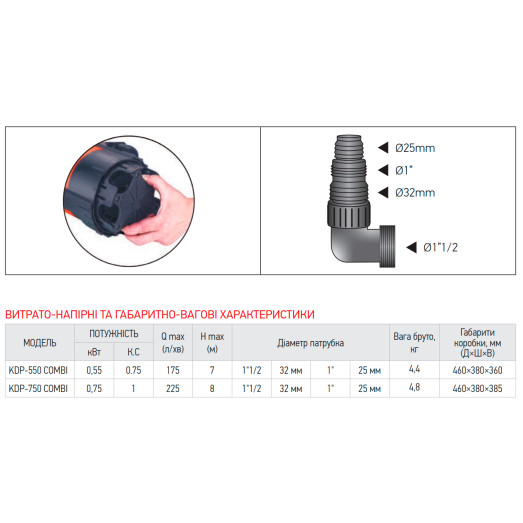 Дренажный насос Koer KDP-750 COMBI (KP2973)