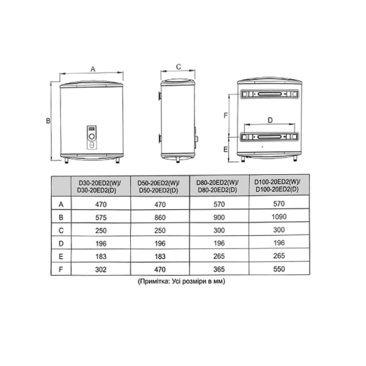 Бойлер Midea ECO D100-20ED2 (D)