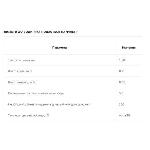 Фильтр смягчения воды Ecosoft FU1054CE