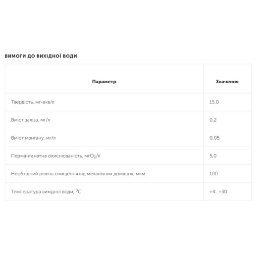 Фильтр смягчения воды Ecosoft FU1252TWIN