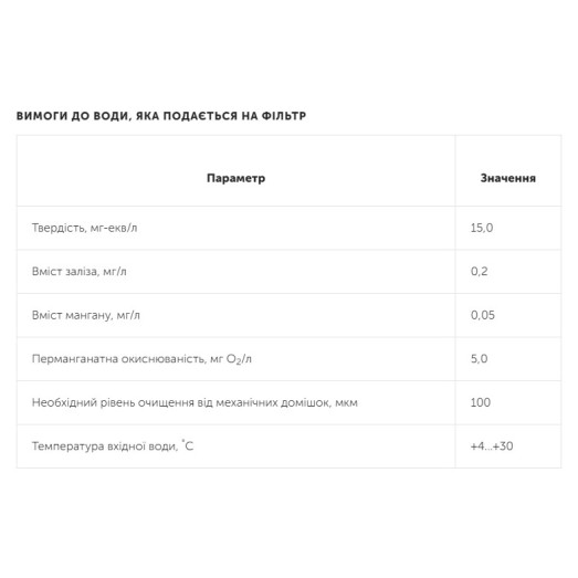 Фильтр смягчения воды Ecosoft FU1465CI