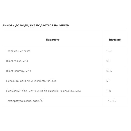 Фильтр смягчения воды Ecosoft FU1665CE