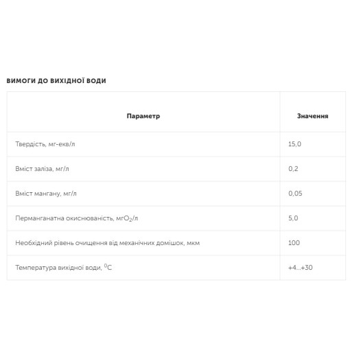 Фильтр смягчения воды Ecosoft FU1665TWIN