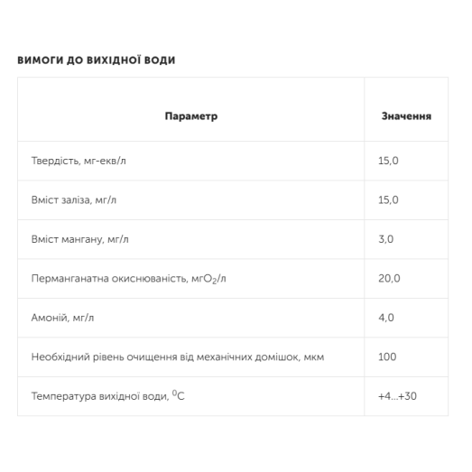 Фільтр знезалізнення та пом'якшення води Ecosoft 100л (FK1252TWIN)