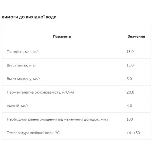 Фильтр обезжелезивания и смягчения воды Ecosoft FK1054TWIN