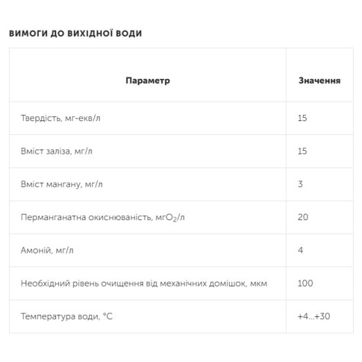 Фильтр обезжелезивания и смягчения воды Ecosoft FK1354TWIN