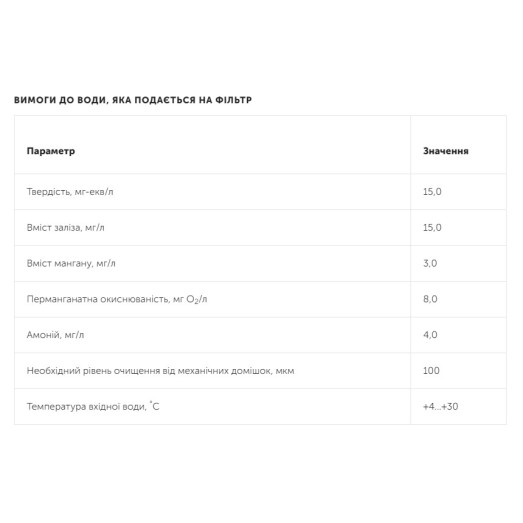 Фильтр обезжелезивания и смягчения воды Ecosoft FK1465CEMIXA