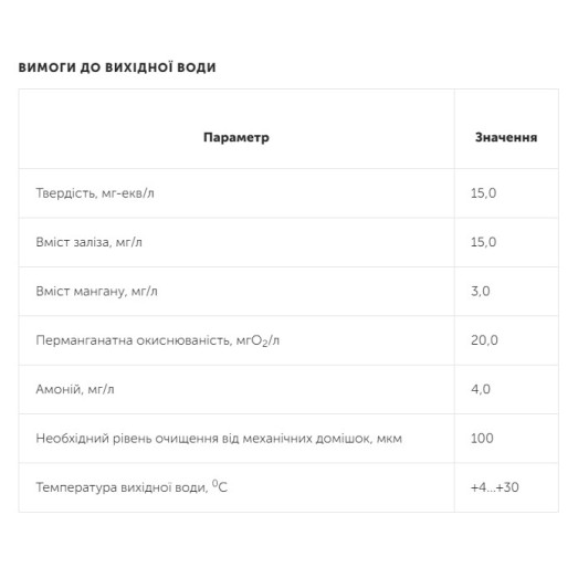 Фильтр обезжелезивания и смягчения воды Ecosoft FK1465TWIN