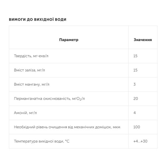 Фильтр обезжелезивания и смягчения воды Ecosoft FK1665TWIN