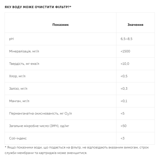 Фильтр обратного осмоса Ecosoft Absolute 6-75M с минерализатором (MO675MECO)