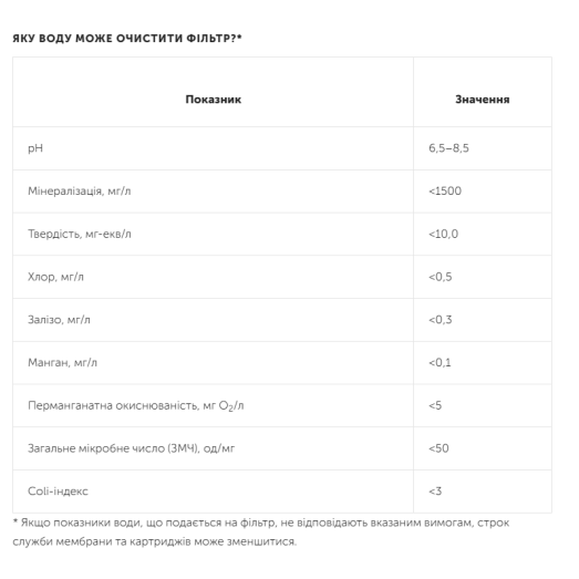Фильтр обратного осмоса Ecosoft Absolute 6-75MPS с минерализатором и помпой на станине (MO675MPSECO)