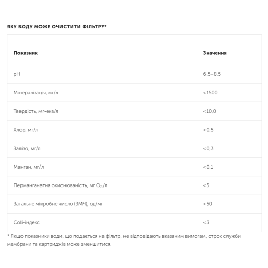 Фильтр обратного осмоса Ecosoft PURE AquaCalcium MINT (MO675PUREMACECO)