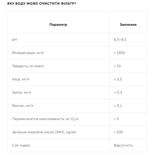 Фильтр обратного осмоса Ecosoft RObust 1500