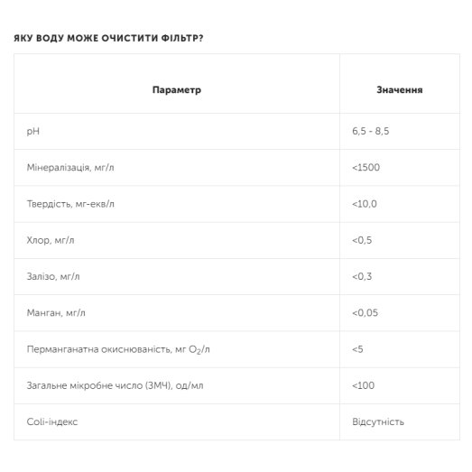 Фильтр обратного осмоса Ecosoft RObust 3000 MAX
