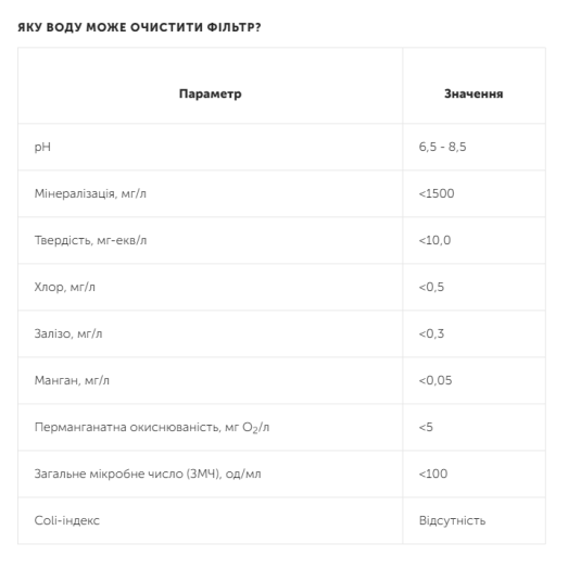 Фильтр обратного осмоса Ecosoft RObust 4000