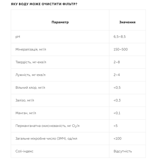Фильтр обратного осмоса Ecosoft RObust COFFEE