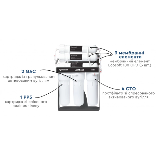 Фильтр обратного осмоса Ecosoft RObust MINI (ROBUST1000STD)
