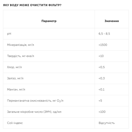 Фильтр обратного осмоса Ecosoft RObust MINI (ROBUST1000STD)