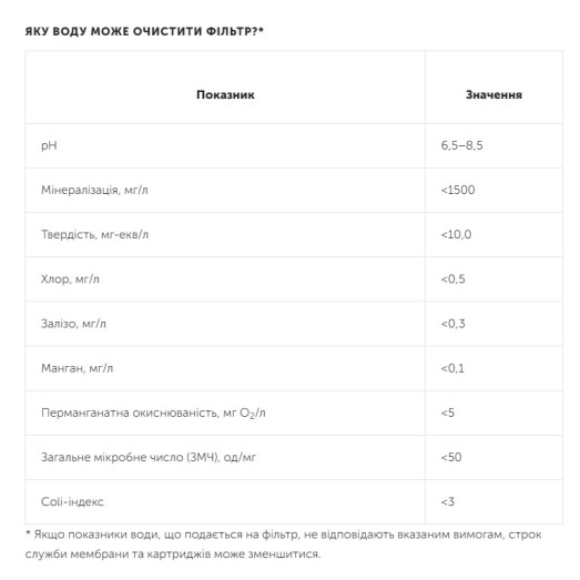 Фильтр обратного осмоса Ecosoft Standard PRO 5-50 (MO550MECOSTD)