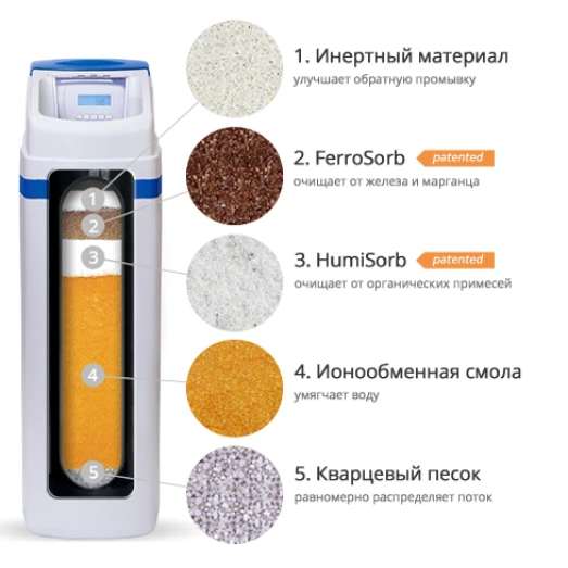 Фільтруючий матеріал Ecomix-С 12 л (ECOMIXC12)