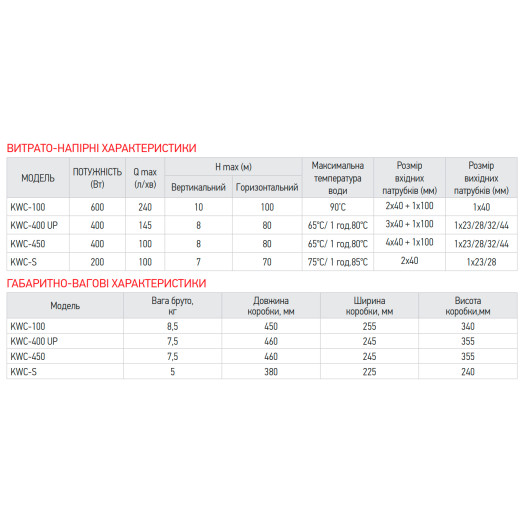 Каналізаційна установка Koer KWC-400 UP (KP2929)