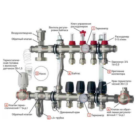 Колектор з вбудованим змішувальним вузлом Koer KR.S1012-10 1"х10 SUS304 і євроконус 3/4-16 (KR2943)