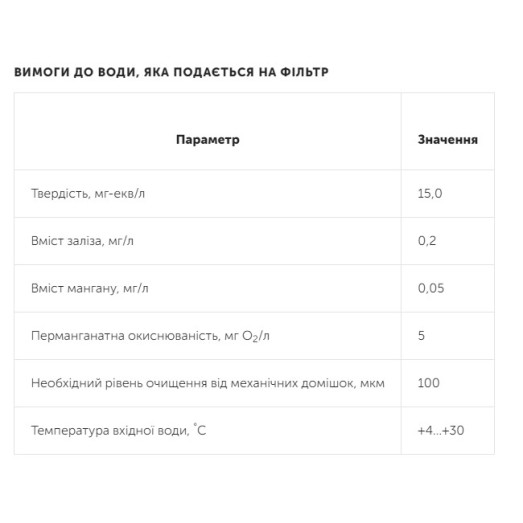 Компактный фильтр смягчения воды Ecosoft ANTHRACITE Azure 370 (FU1235CABGDV)