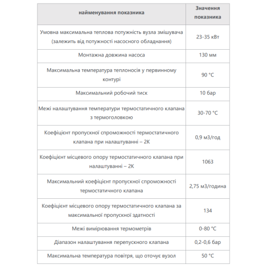 Комплект для підключення системи тепла підлога FADO 3 вихода (SEN03)