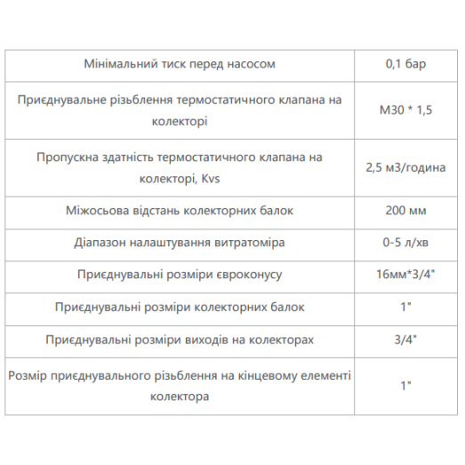 Комплект для підключення системи тепла підлога FADO 4 вихода (SEN04)
