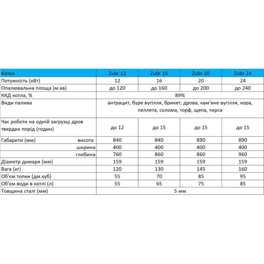 Котел твердопаливний Zubr Eko 20 квт (000004081)