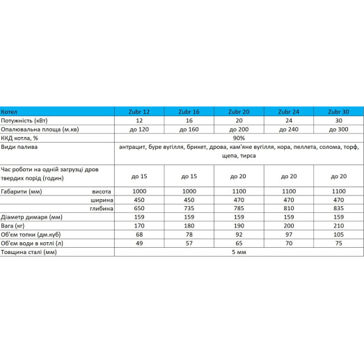 Котел твердотопливный Zubr Standart 30 кВт (000004088)