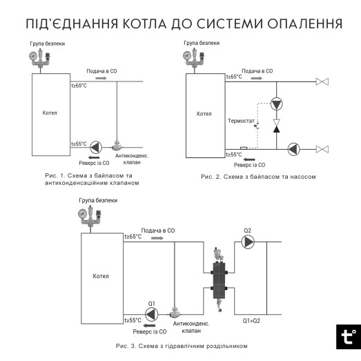Котел твердотопливный стальной Thermo Alliance Ferrum W V 5.0 FW 26 (FW26V50)