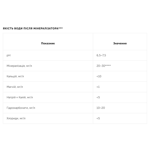 Мінералізатор Ecosoft 2"х10" (PD2010ECOPKG)