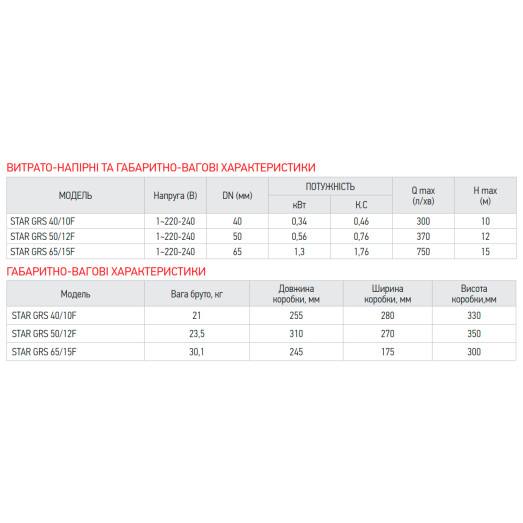 Насос циркуляционный энергосберегающий фланцевый KOER STAR GRS 50/12F (KP2894)