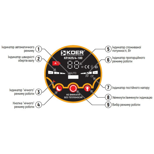 Насос циркуляційний енергозберігаючий KOER KP.N25/6-180 Н=6М, Q=3,3кбМ, P=8-43Вт (з кабелем і гайками)