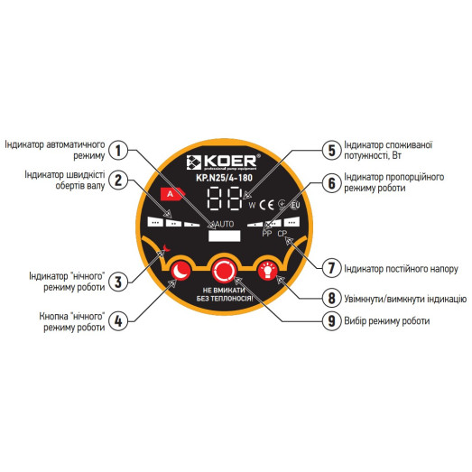 Насос циркуляційний енергозберігаючий KOER KP.N25/6-180 Н=6М, Q=3,3кбМ, P=8-43Вт (з кабелем і гайками)