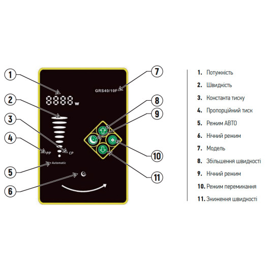 Насос циркуляционный энергосберегающий фланцевый KOER STAR GRS 65/15F (KP2895)