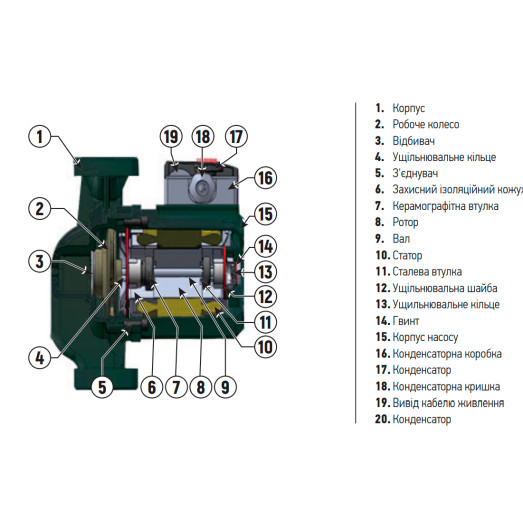 Циркуляционный насос KOER GRS 32/12 (с гайками, кабелем и вилкой) (KP2772)